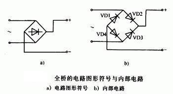 什么是橋堆，有什么作用	，它是怎樣工作的,第2張